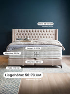 Boxspringbett mit Maßen für Höhe, Topper, Matratze, Unterbox, Füße und Liegehöhe.