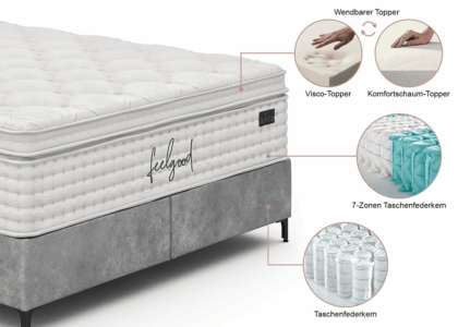 Boxspringbett Samt Aufbau Querschnitt 12