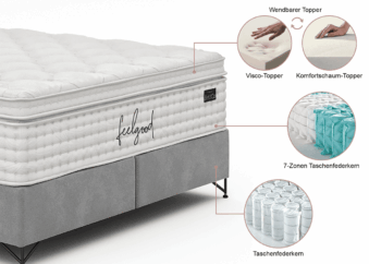 Boxspringbett Velour Aufbau Querschnitt 12