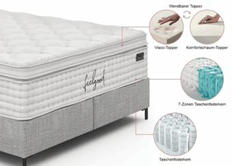 Boxspringbett Webstoff Aufbau Querschnitt 12