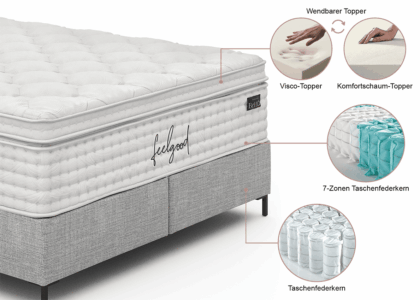 Boxspringbett Webstoff Aufbau Querschnitt 12